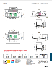 SHIP Standard