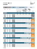 SENSE 4 2.0